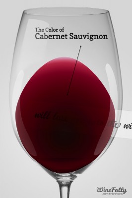 Color of Cabernet Sauvignon in a wine glass Color of Cabernet Sauvignon in a wine glass