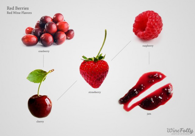 light red wines have red fruit characteristics such as cranberry, cherry, strawberry, raspberry and jam