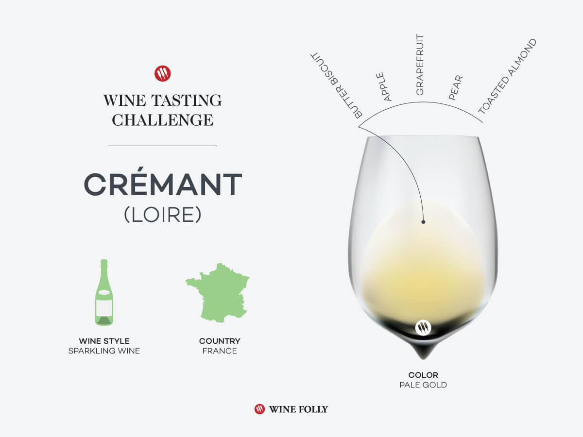 wine-tasting-challenge-cremant-loire