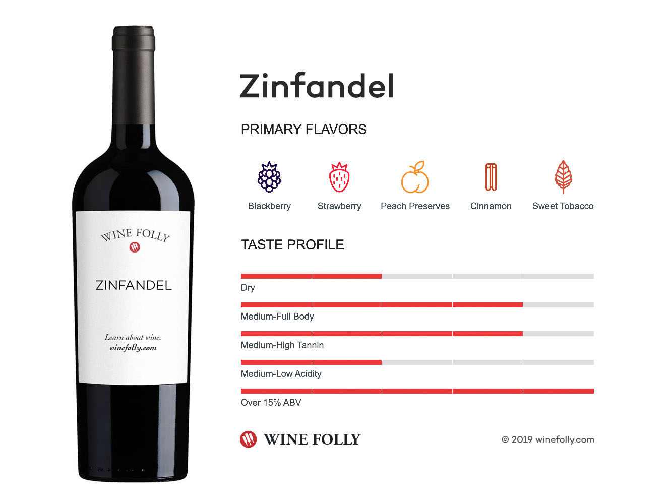 America’s Grape, Croatian Roots